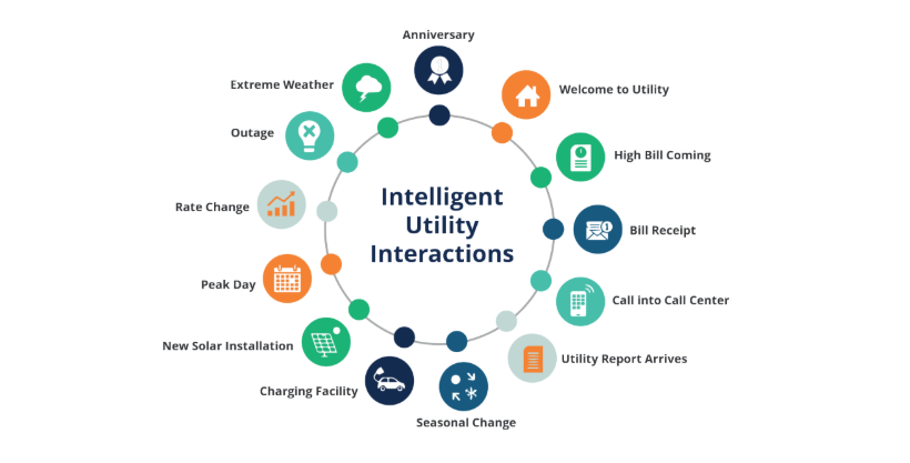 AI-Powered Customer Engagement